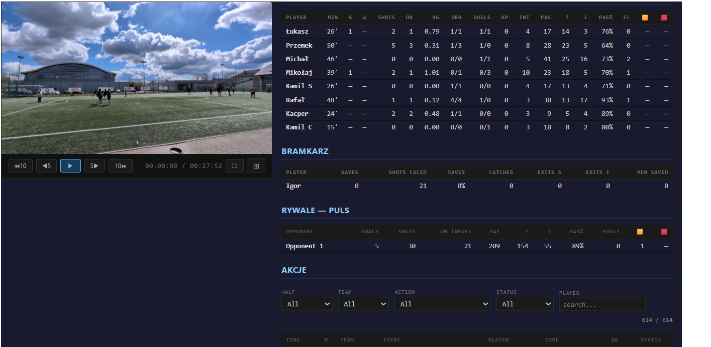 Match data results